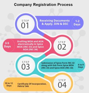 Process-of-Company-registration-in-lucknow